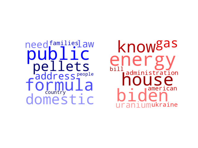 Wordcloud from Sunday May 22, 2022.